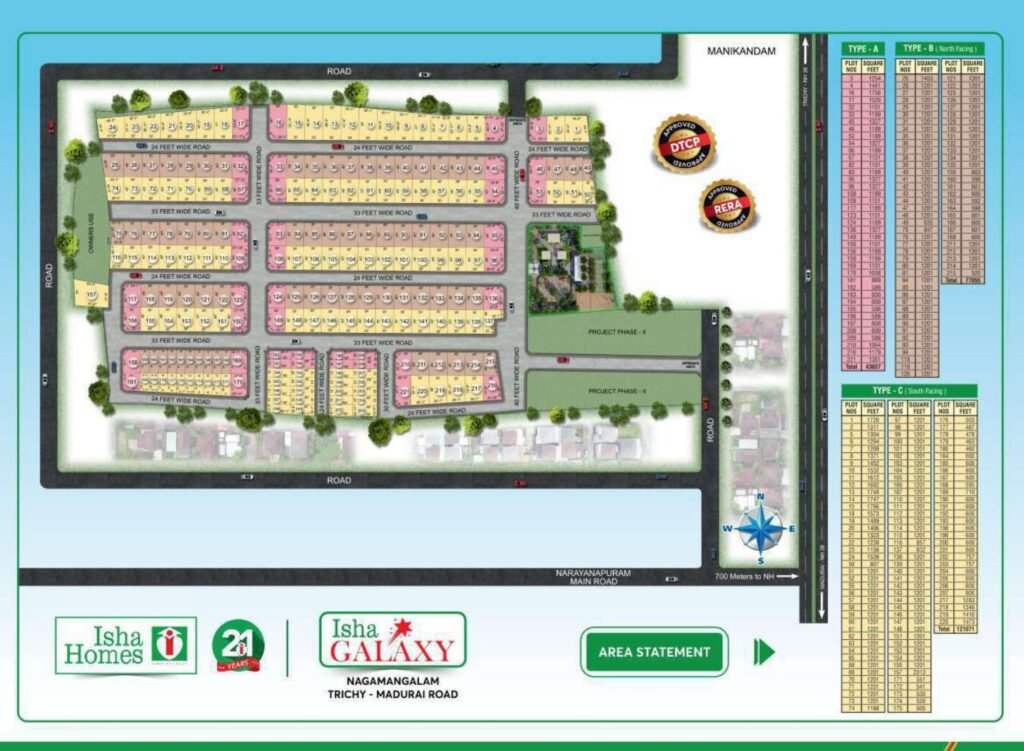 Isha Galaxy master plan 1